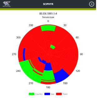 SCIPHYR API Screenshot 1