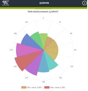 SCIPHYR API Screenshot 2